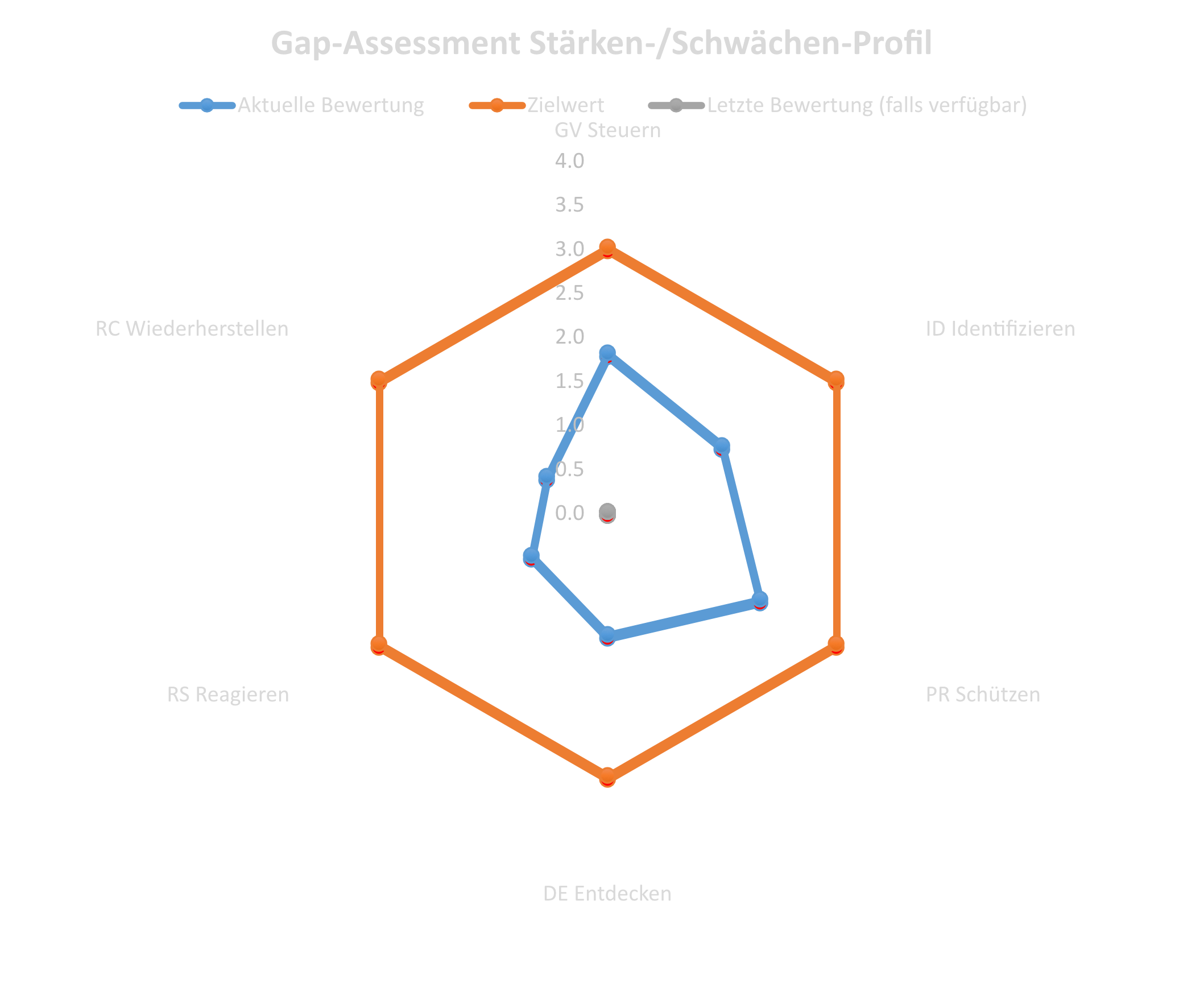 InfoGuard Grid